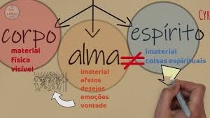 Teologia do Corpo 10 - parte 1