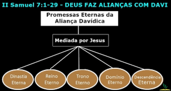 História Sagrada 40 - A aliança de Deus com Davi