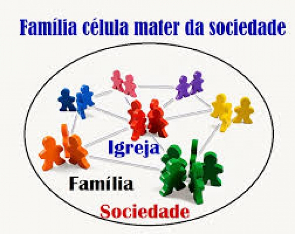 A Família é a célula base da sociedade - Homem e Mulher unidos por Deus - Felipe Aquino