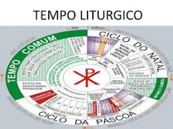 Como se calcula o tempo das festas da Igreja?